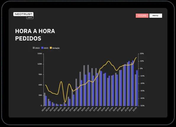 Imagem Plataforma Black November e Black Friday hora a hora 4