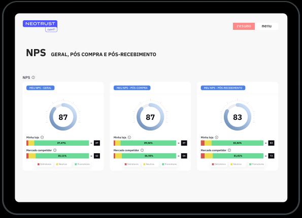 Imagem Minha Reputação (NPS) 0