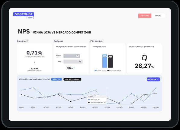 Imagem Minha Reputação (NPS) 1